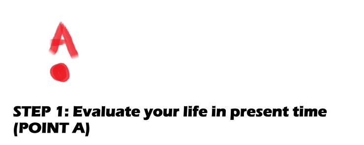 STEP 1 _point A